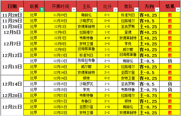激战正酣,莫雷加德,力克林昀儒,PA,真人娱乐官方网站,真人视频娱乐场,PAGaming