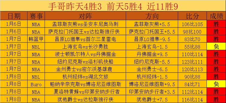 吴宜泽赛季,最佳守门员,风采绽放,PA,真人娱乐官方网站,真人视频娱乐场,PAGaming