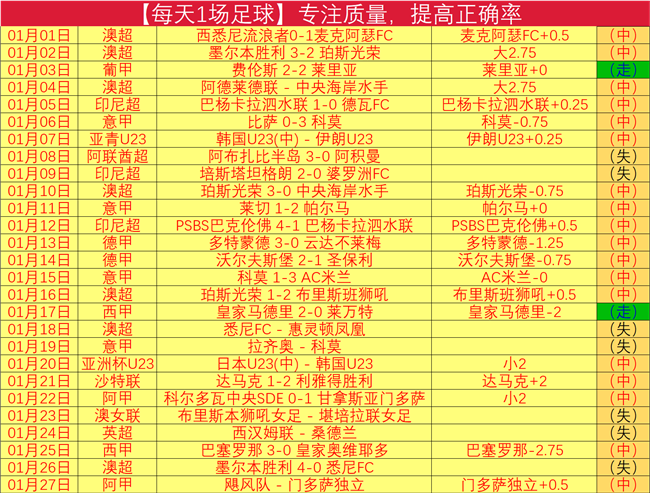 吴宜泽赛季,最佳守门员,风采绽放,PA,真人娱乐官方网站,真人视频娱乐场,PAGaming