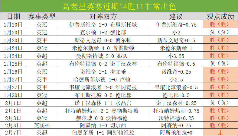 詹姆斯盛赞,阿門与奧薩,爾非凡运动,PA,真人娱乐官方网站,真人视频娱乐场,PAGaming