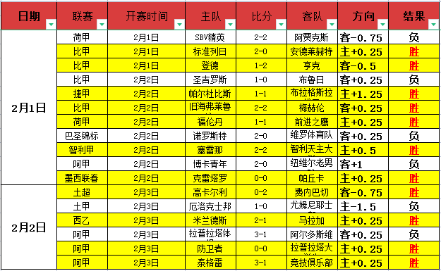 拜仁客场惊,险击败科隆,萨内失良机,PA,真人娱乐官方网站,真人视频娱乐场,PAGaming