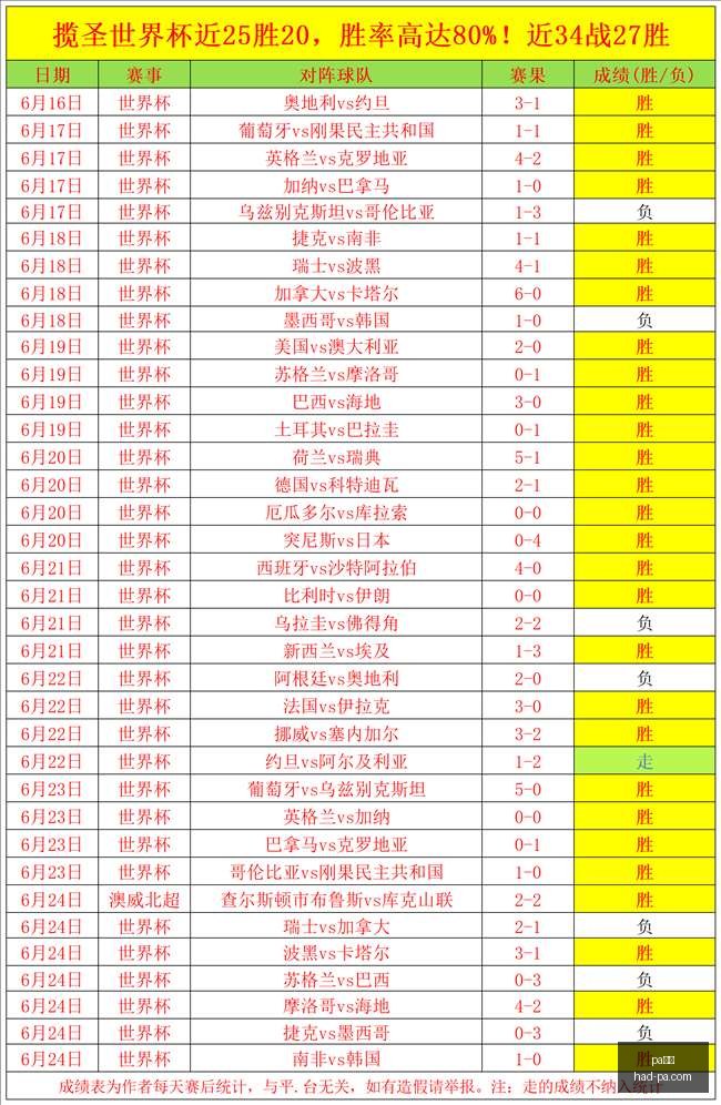 赛季主场不,败纪录挑战,前天,PA真人官网,PA真人价格,PA真人对比,PA真人娱乐,PA真人游戏汇总