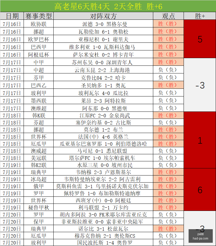 法国新星挑,战足坛巨星,蓬格勒领跑,PA真人官网,PA真人价格,PA真人对比,PA真人娱乐,PA真人游戏汇总