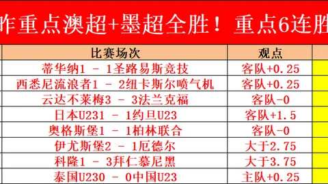 “NBA激战正酣：14胜8负，战局胶着悬念迭起，是均势对决还是一边倒格局？”