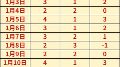 巴黎圣日耳曼四将因反同言论被禁赛！