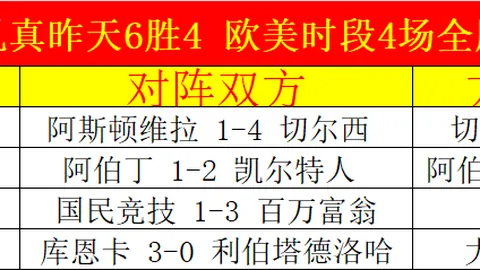 近三客场联赛1平2负，皇马西甲客场四连败至2025年未现。