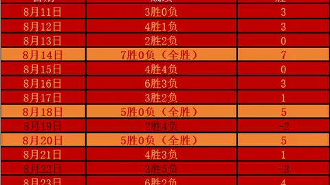 郭艾伦转会内幕：辽宁拒绝的条件，签约真相大起底
